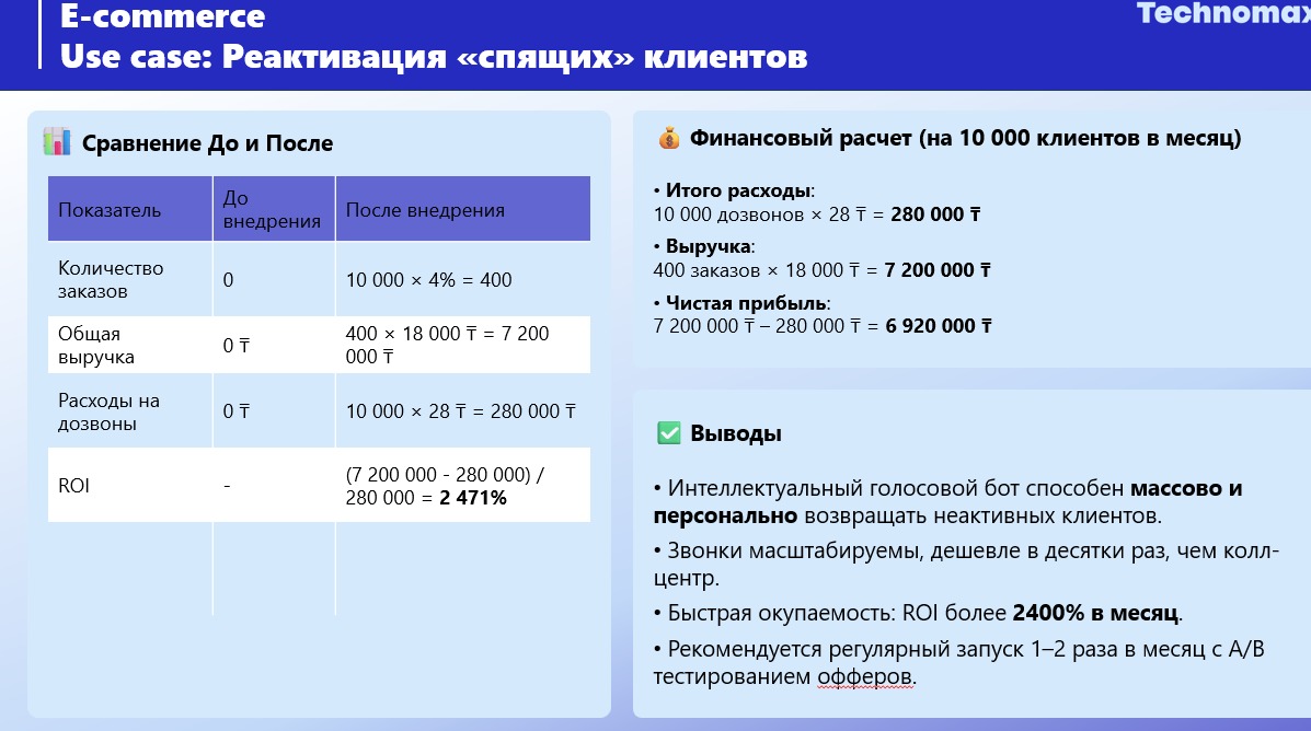 Результаты реактивации туристической базы